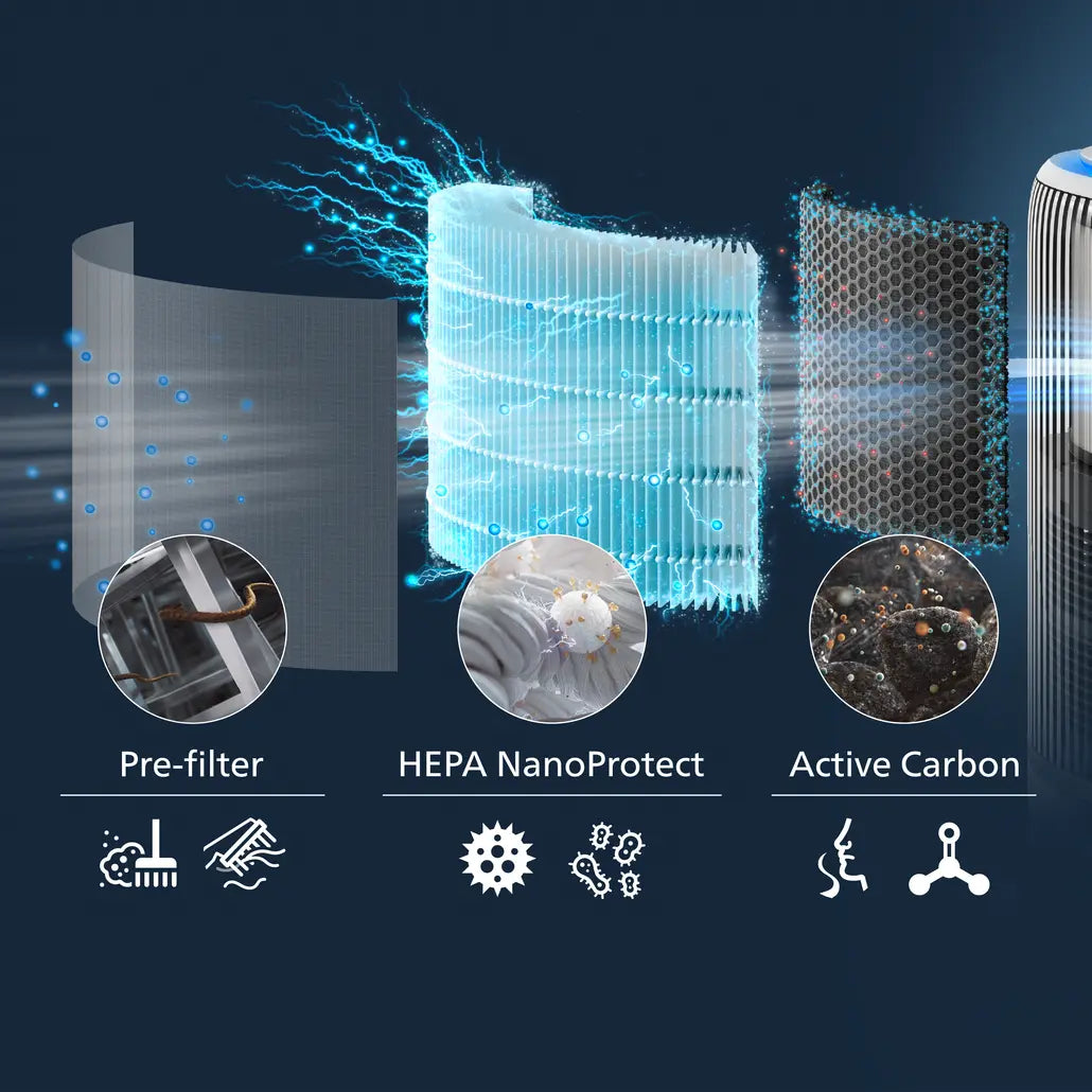 Philips 2-in-1 Air Purifier & Humidifier